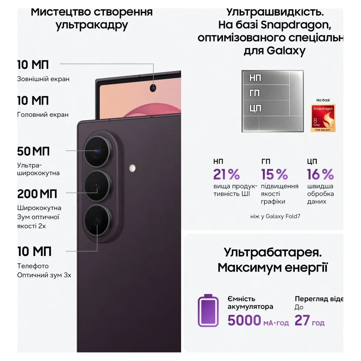 Смартфон SAMSUNG SM-F976B Galaxy Fold 8 Ultra 12/256Gb ZWB (cream) - Зображення 13